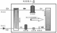 熱泵熱水器是太陽能產(chǎn)品嗎？